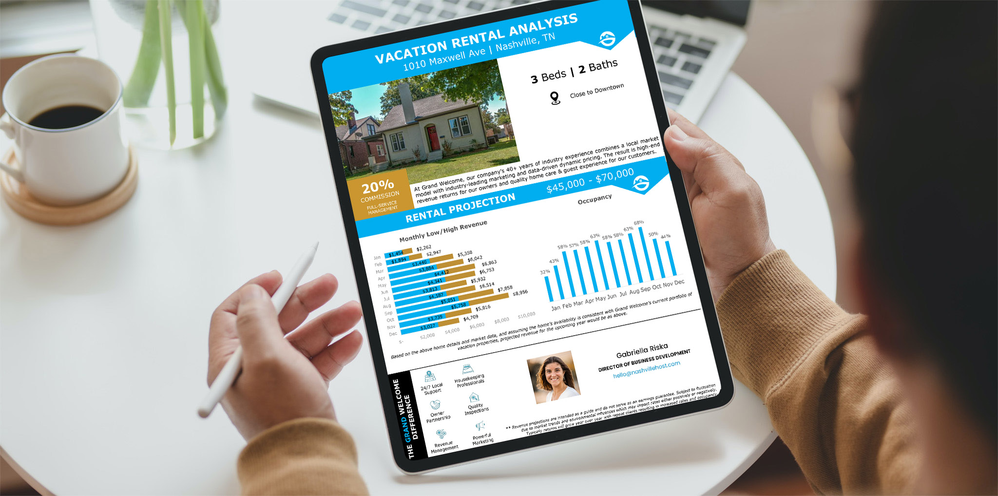 Personalized Income & Occupancy Projection